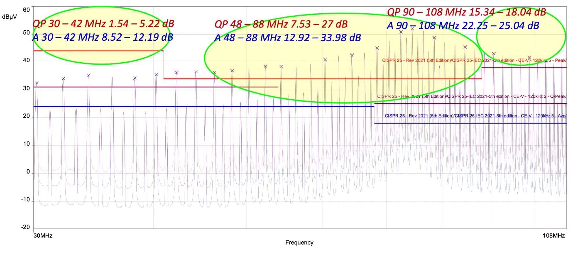 EMC Certificate Course test results